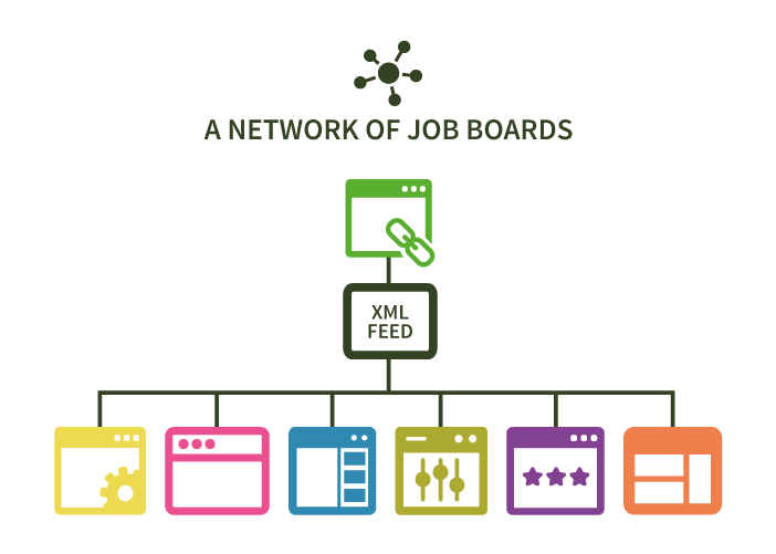 network-jobboards